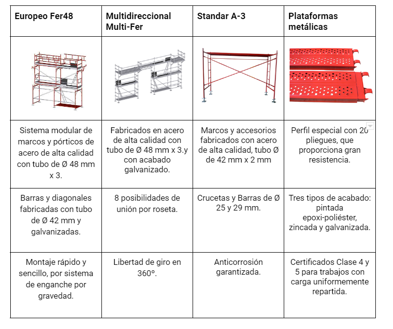 fermar scaffolding table
